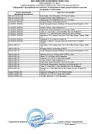 Декларация о соответствии BRAGARD (подтяжки) Приложение 06.11.2029